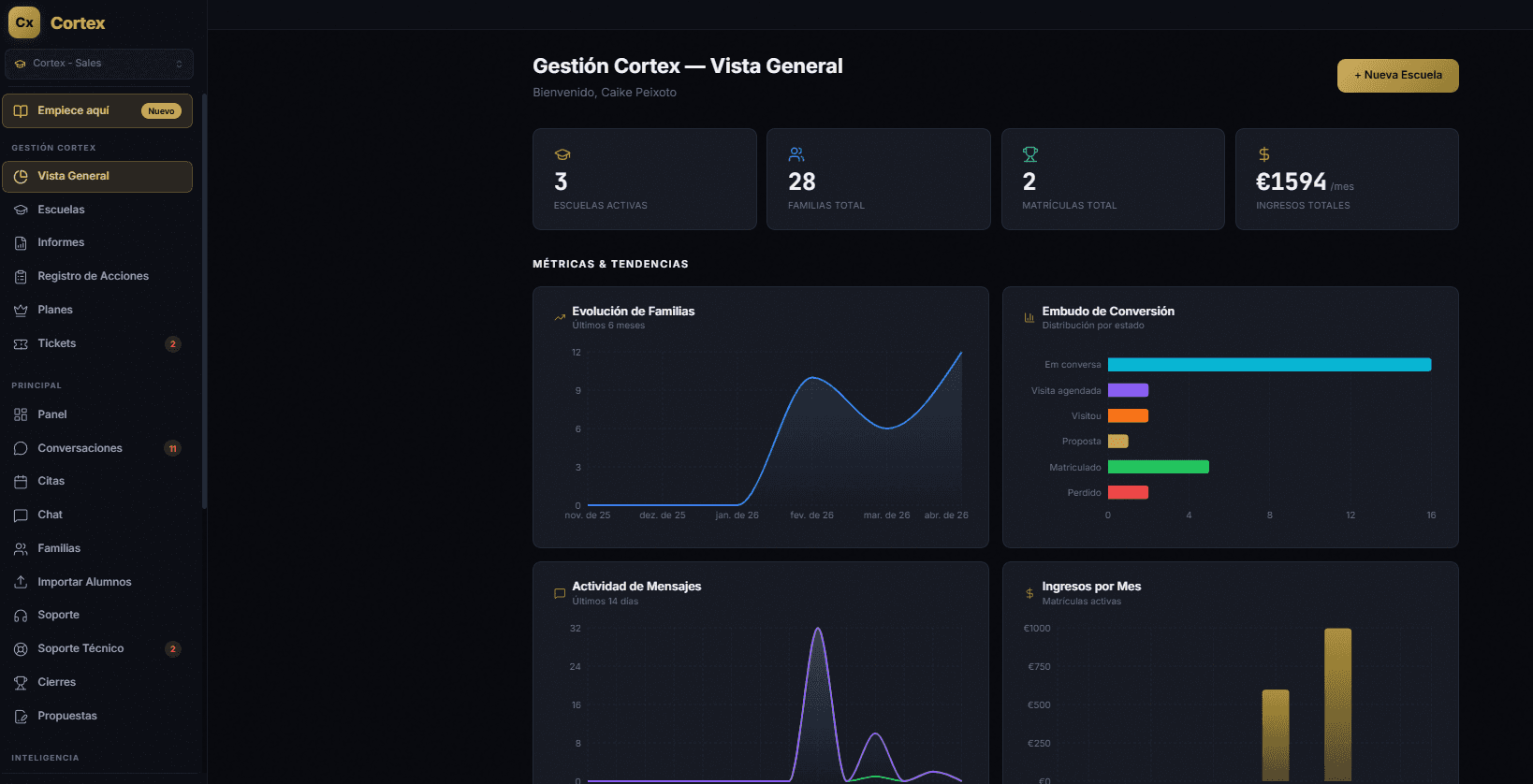 Cortex — Panel de control